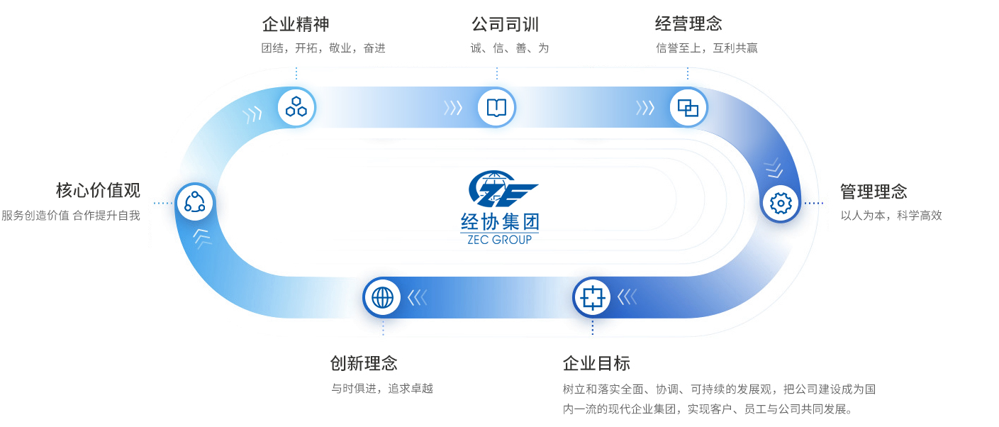 AG Club | The Originator of Live Casino