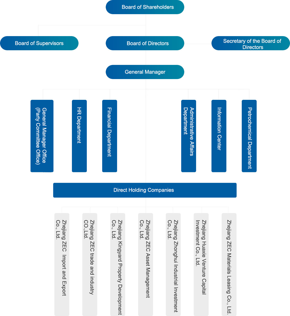 AG Club | The Originator of Live Casino